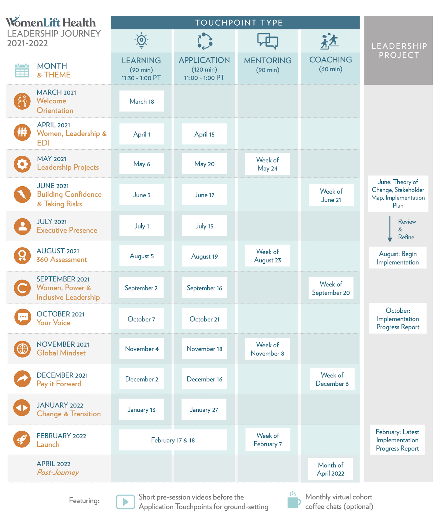 2021 U S Application Womenlift Health stanford 2021 2022 calendar
