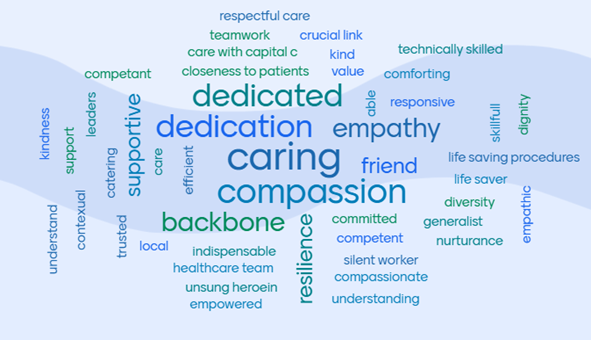 Wordcloud